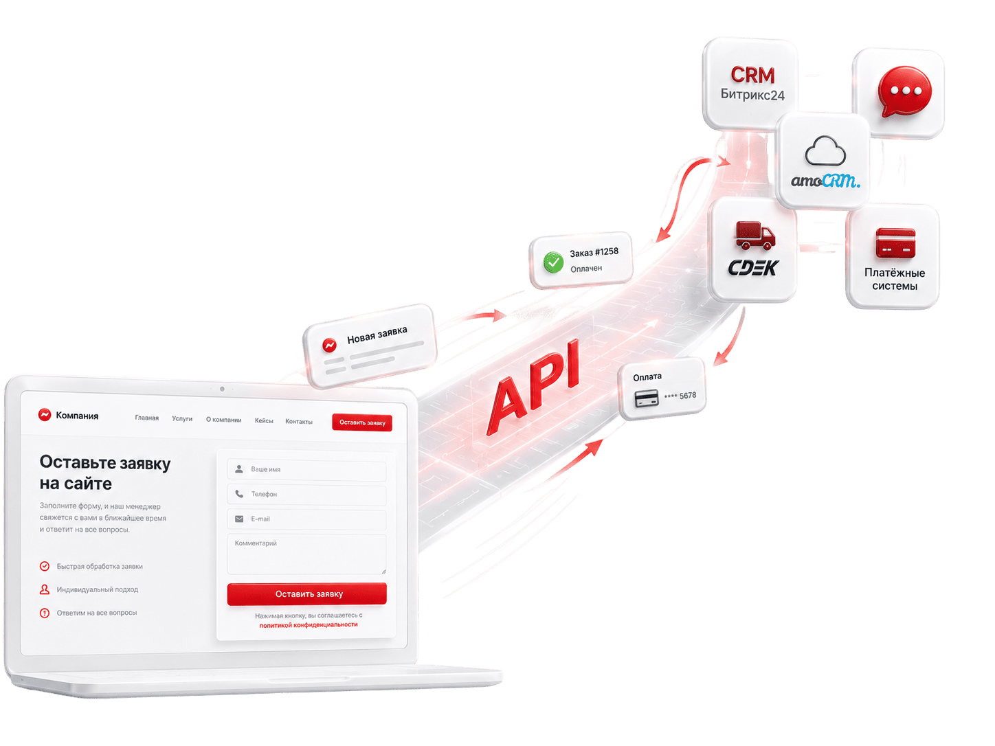 Интеграция сайта с CRM и API для автоматической передачи заявок