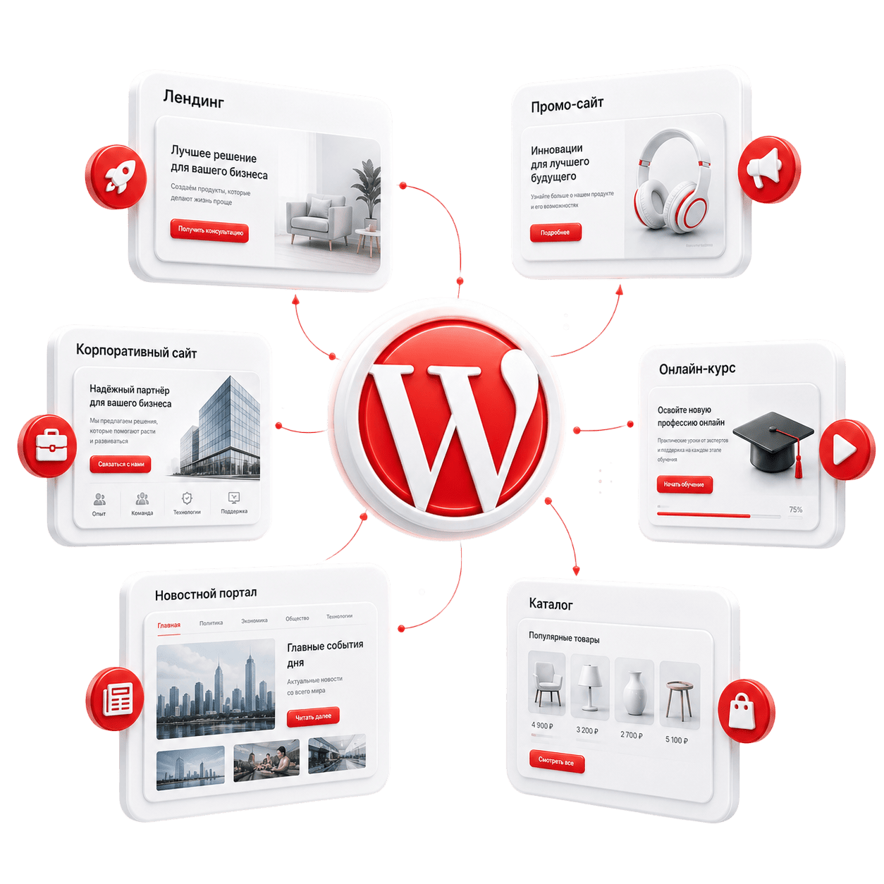 Заказать сайт на WordPress под ключ для бизнеса, интернет-магазина или корпоративного проекта