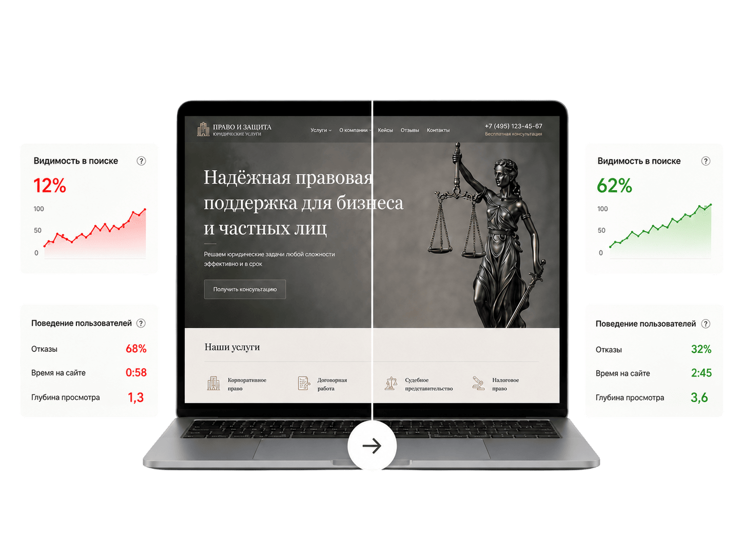 Рост видимости сайта в поисковой выдаче